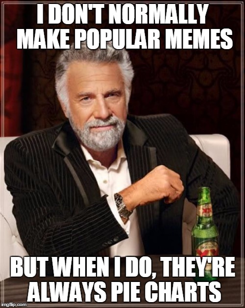 The Most Interesting Man In The World | I DON'T NORMALLY MAKE POPULAR MEMES; BUT WHEN I DO, THEY'RE ALWAYS PIE CHARTS | image tagged in memes,the most interesting man in the world | made w/ Imgflip meme maker