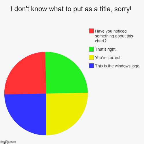 image tagged in funny,pie charts | made w/ Imgflip chart maker