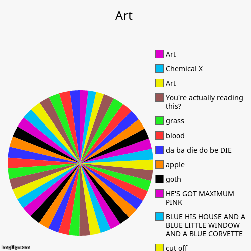 blue his house and a blue lil window | image tagged in funny,pie charts | made w/ Imgflip chart maker