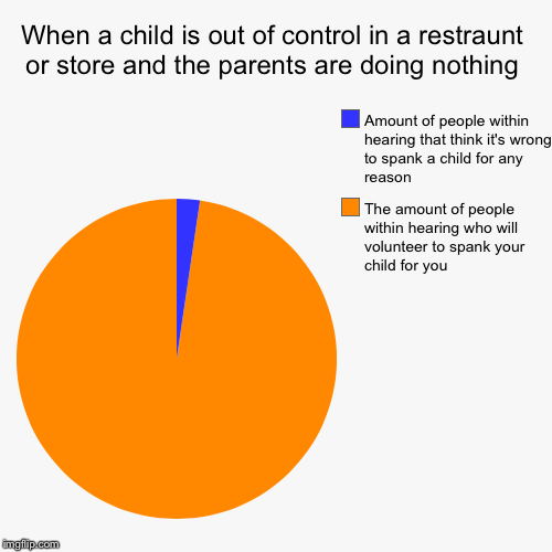 Who is in charge here? | image tagged in funny,pie charts | made w/ Imgflip chart maker