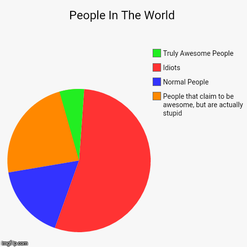 People In The World - Imgflip