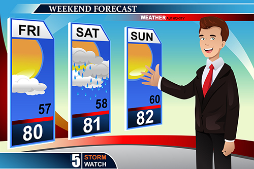 Forecast Blank Meme Template