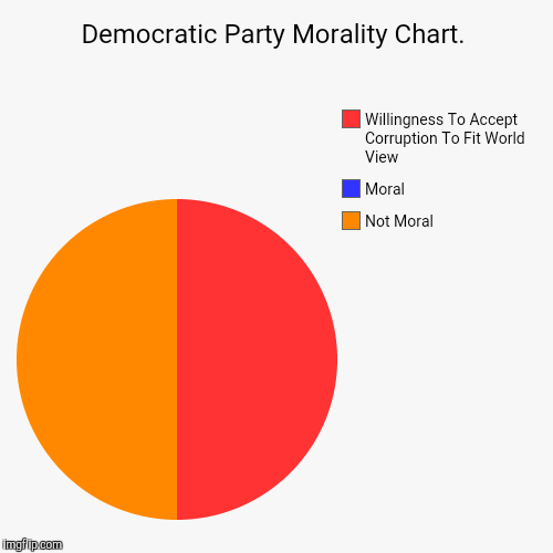 image tagged in funny,pie charts | made w/ Imgflip chart maker
