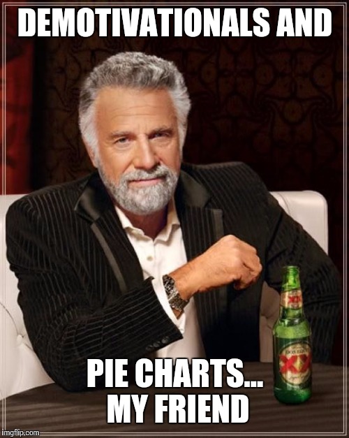 The Most Interesting Man In The World Meme | DEMOTIVATIONALS AND PIE CHARTS... MY FRIEND | image tagged in memes,the most interesting man in the world | made w/ Imgflip meme maker