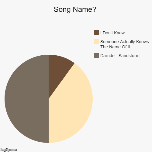 https://www.youtube.com/watch?v=2HQaBWziYvY | image tagged in funny,pie charts,darude sandstorm,song name,i don't know,overused joke | made w/ Imgflip chart maker
