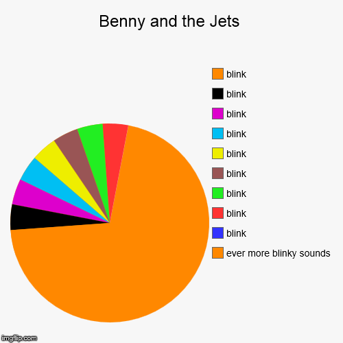 image tagged in funny,pie charts,benny and the jets,elton john,song lyrics | made w/ Imgflip chart maker