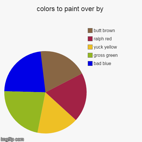 what's your opinion? | image tagged in funny,pie charts | made w/ Imgflip chart maker