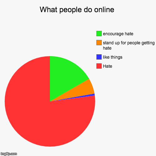 image tagged in funny,pie charts | made w/ Imgflip chart maker