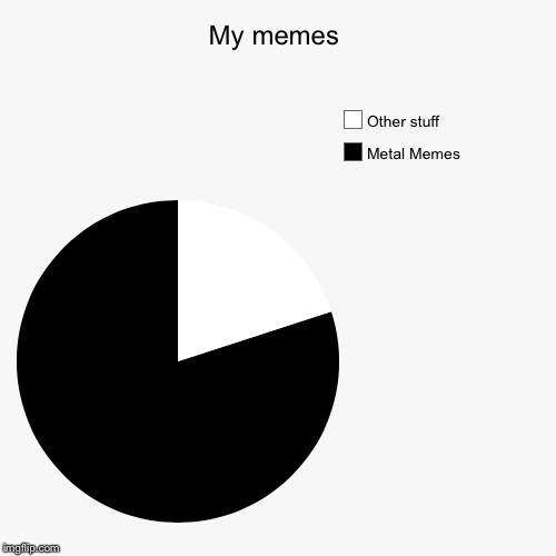 image tagged in funny,pie charts | made w/ Imgflip chart maker