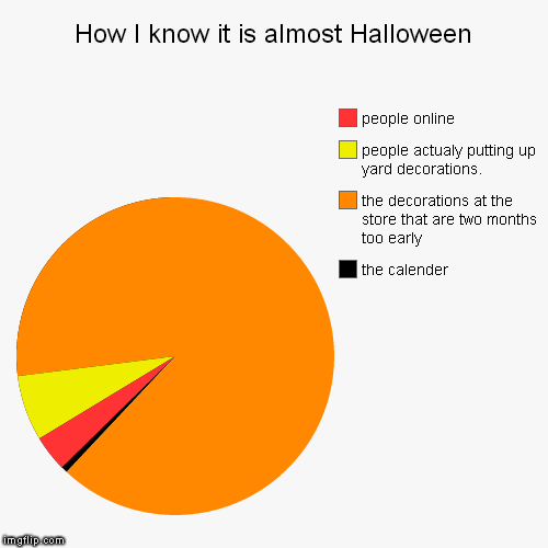 I mean like SERIOUSLY! | image tagged in funny,pie charts | made w/ Imgflip chart maker