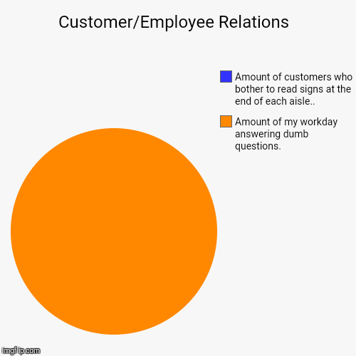 Customer/Employee Relations  | Amount of my workday answering dumb questions., Amount of customers who bother to read signs at the end of ea | image tagged in funny,pie charts | made w/ Imgflip chart maker