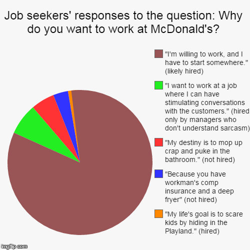 image tagged in funny,pie charts | made w/ Imgflip chart maker