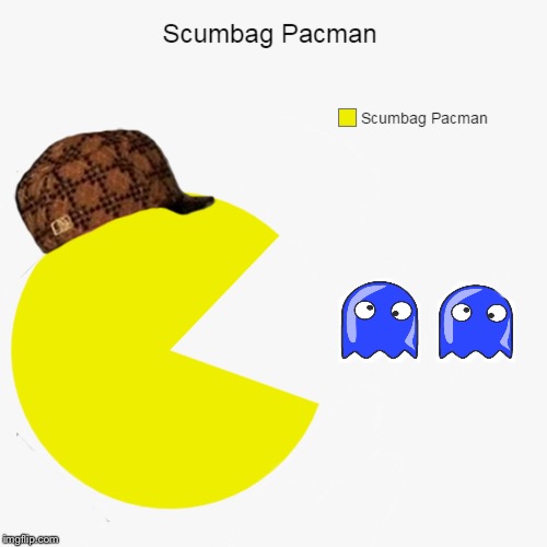 Scumbag Pacman | image tagged in scumbag,pie charts,pacman,scumbag steve | made w/ Imgflip meme maker