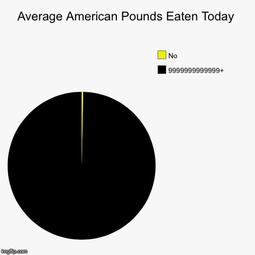 image tagged in funny,pie charts | made w/ Imgflip chart maker