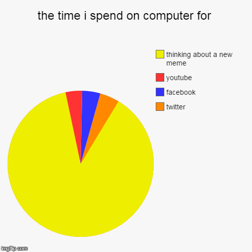 image tagged in funny,pie charts | made w/ Imgflip chart maker