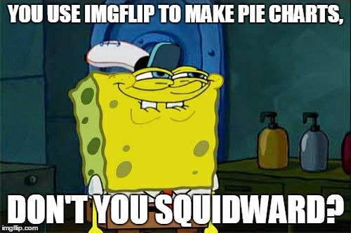 Don't You Squidward | YOU USE IMGFLIP TO MAKE PIE CHARTS, DON'T YOU SQUIDWARD? | image tagged in memes,dont you squidward | made w/ Imgflip meme maker
