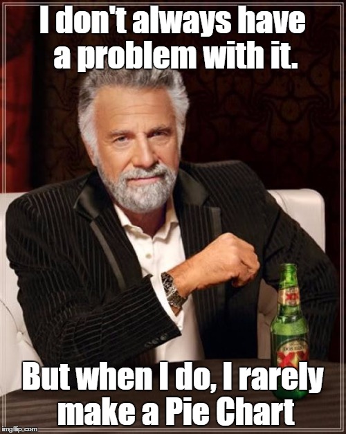 The Most Interesting Man In The World Meme | I don't always have a problem with it. But when I do, I rarely make a Pie Chart | image tagged in memes,the most interesting man in the world | made w/ Imgflip meme maker