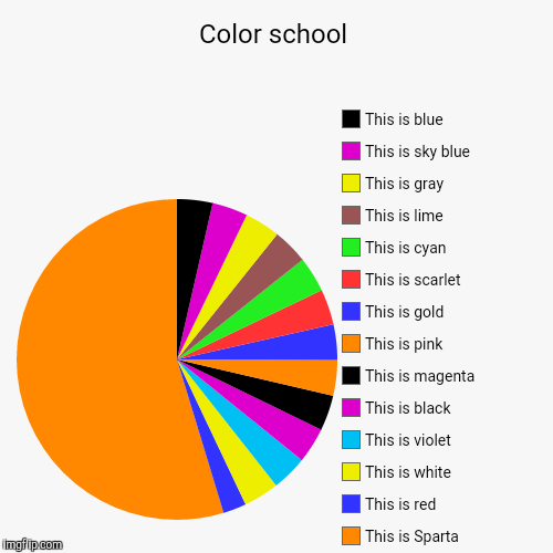 image tagged in funny,pie charts | made w/ Imgflip chart maker