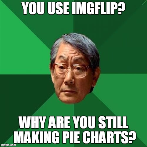 High Expectations Asian Father | YOU USE IMGFLIP? WHY ARE YOU STILL MAKING PIE CHARTS? | image tagged in memes,high expectations asian father | made w/ Imgflip meme maker