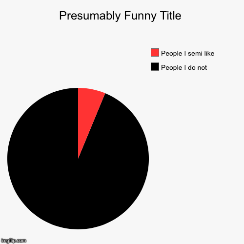 image tagged in funny,pie charts | made w/ Imgflip chart maker