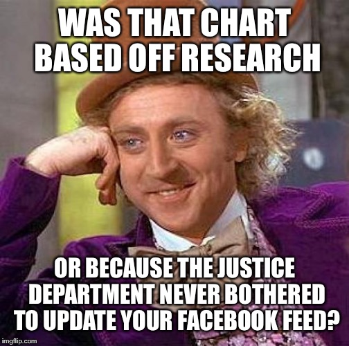 Creepy Condescending Wonka Meme | WAS THAT CHART BASED OFF RESEARCH OR BECAUSE THE JUSTICE DEPARTMENT NEVER BOTHERED TO UPDATE YOUR FACEBOOK FEED? | image tagged in memes,creepy condescending wonka | made w/ Imgflip meme maker