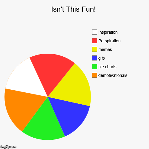 Thanks For Your Help. | image tagged in beach ball chart,inspiration,perspiration,memes,gifs,pie charts | made w/ Imgflip chart maker