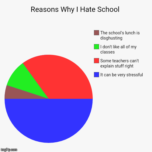 reasons-why-i-hate-school-imgflip