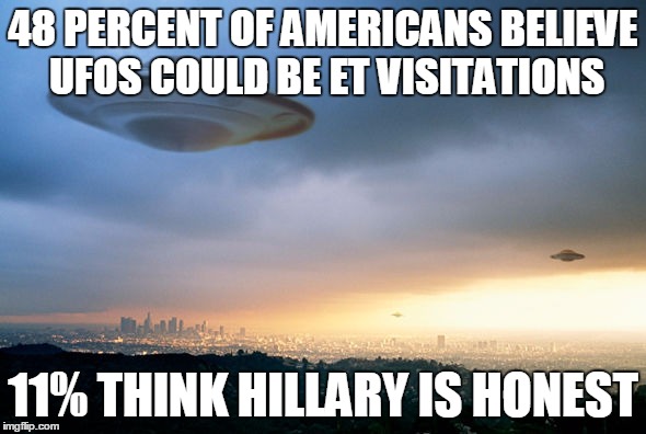 ufo hillary | 48 PERCENT OF AMERICANS BELIEVE UFOS COULD BE ET VISITATIONS; 11% THINK HILLARY IS HONEST | image tagged in ufo hillary | made w/ Imgflip meme maker