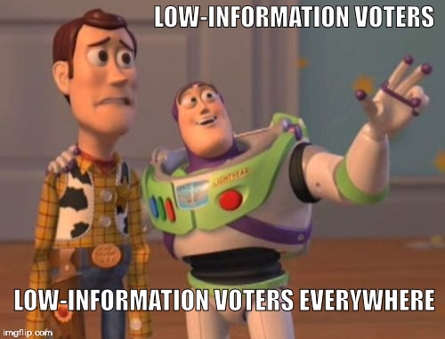 X, X Everywhere | LOW-INFORMATION VOTERS; LOW-INFORMATION VOTERS EVERYWHERE | image tagged in memes,x x everywhere,elections,politics | made w/ Imgflip meme maker