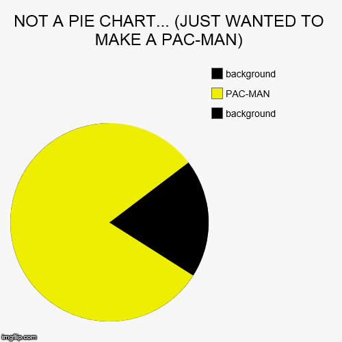 not-a-pie-chart-just-wanted-to-make-a-pac-man-imgflip