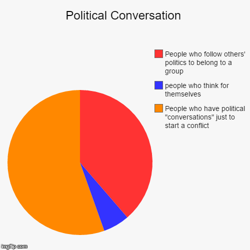 image tagged in funny,pie charts | made w/ Imgflip chart maker