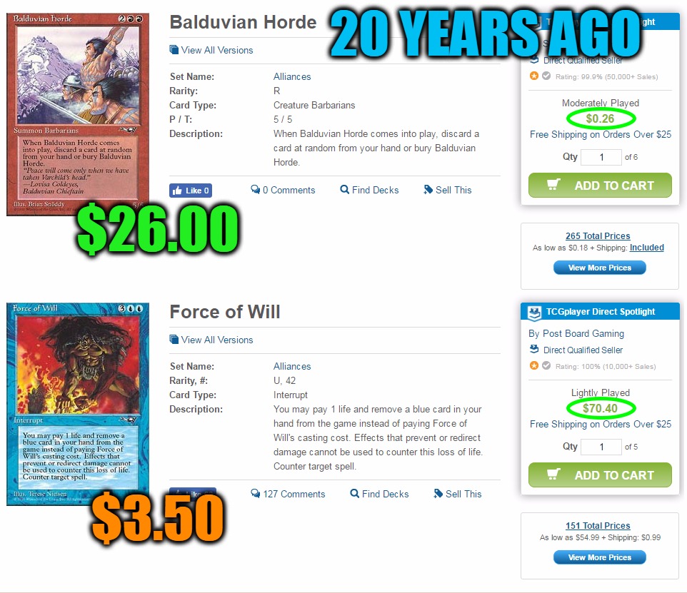 How far we've come... | 20 YEARS AGO; $26.00; $3.50 | image tagged in memes,magic the gathering,balduvian horde,force of will,alliances,headfoot | made w/ Imgflip meme maker