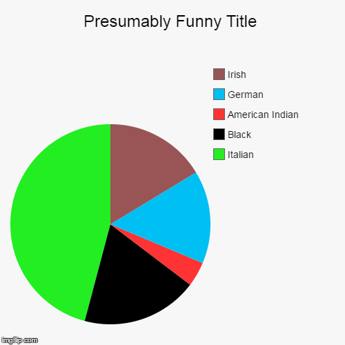 image tagged in funny,pie charts | made w/ Imgflip chart maker