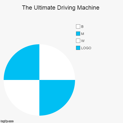 image tagged in funny,pie charts | made w/ Imgflip chart maker