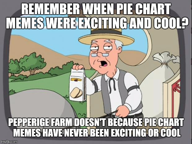 pepperige farms remembers | REMEMBER WHEN PIE CHART MEMES WERE EXCITING AND COOL? PEPPERIGE FARM DOESN'T BECAUSE PIE CHART MEMES HAVE NEVER BEEN EXCITING OR COOL | image tagged in pepperige farms remembers | made w/ Imgflip meme maker