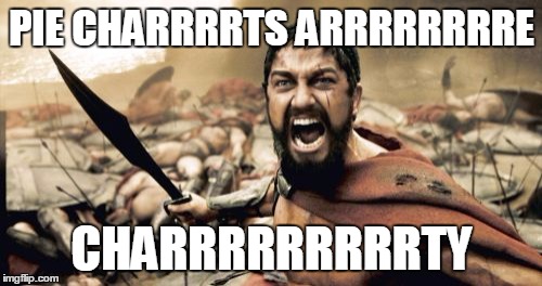 Sparta Leonidas Meme | PIE CHARRRRTS ARRRRRRRRE CHARRRRRRRRRTY | image tagged in memes,sparta leonidas | made w/ Imgflip meme maker