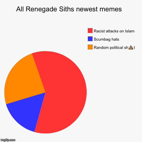 Yep I did it | image tagged in funny,pie charts,memes | made w/ Imgflip chart maker