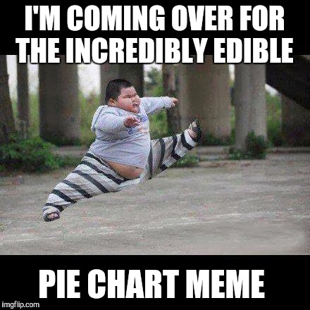 Fat kid jump kick | I'M COMING OVER FOR THE INCREDIBLY EDIBLE; PIE CHART MEME | image tagged in fat kid jump kick | made w/ Imgflip meme maker