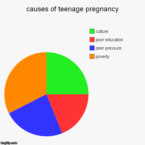 Peer Pressure Chart