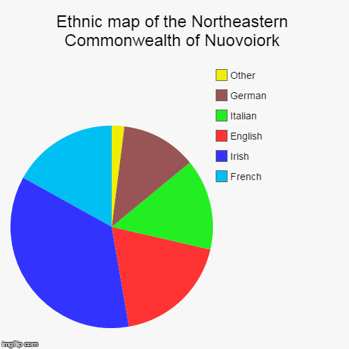 image tagged in funny,pie charts | made w/ Imgflip chart maker