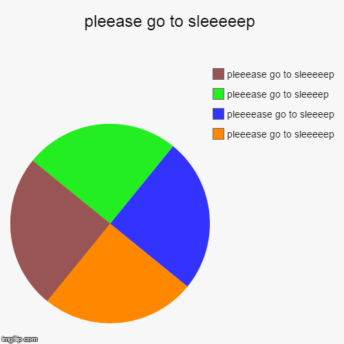 image tagged in funny,pie charts | made w/ Imgflip chart maker