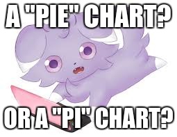 A "PIE" CHART? OR A "PI" CHART? | image tagged in espurr ds | made w/ Imgflip meme maker