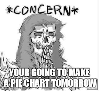 YOUR GOING TO MAKE A PIE CHART TOMORROW | made w/ Imgflip meme maker