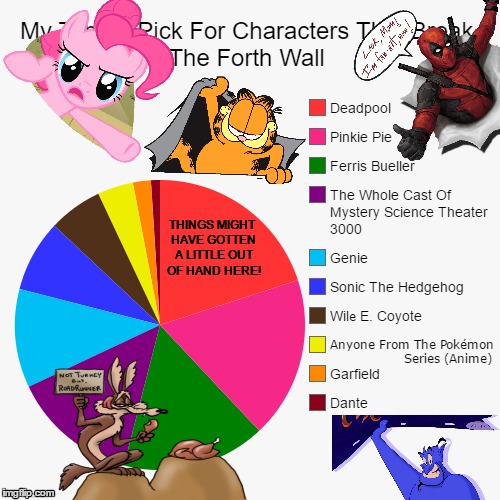 My Top Pick For Characters That Break The Forth Wall | THINGS MIGHT HAVE GOTTEN A LITTLE OUT OF HAND HERE! | image tagged in funny,pie charts,fourth wall,surprise,i have no idea,characters | made w/ Imgflip meme maker