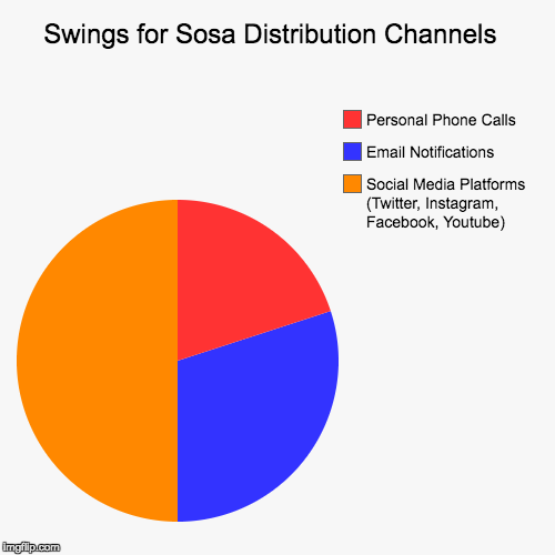 image tagged in funny,pie charts | made w/ Imgflip chart maker