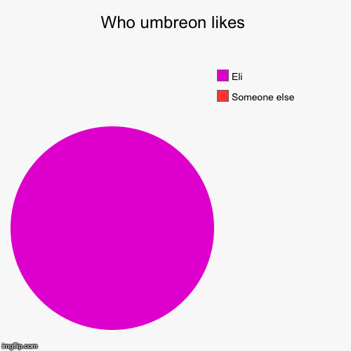 Who umbreon likes | Someone else, Eli | image tagged in funny,pie charts | made w/ Imgflip chart maker