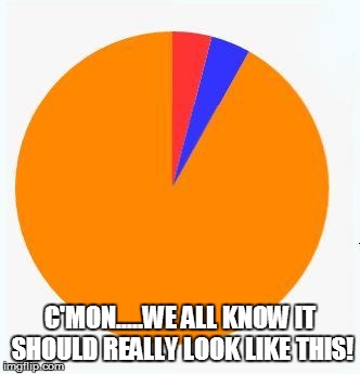 C'MON.....WE ALL KNOW IT SHOULD REALLY LOOK LIKE THIS! | made w/ Imgflip meme maker