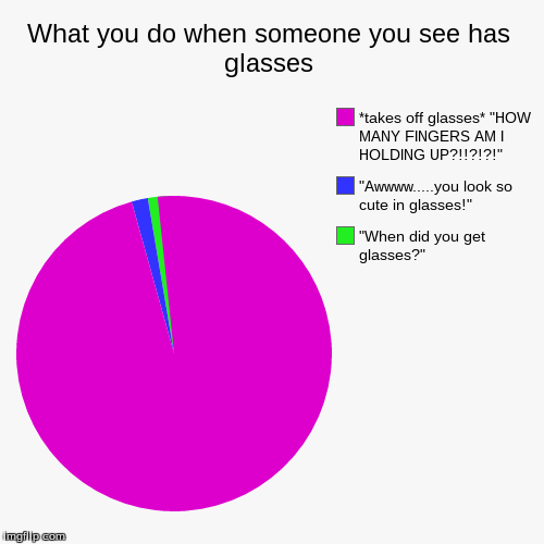 image tagged in funny,pie charts | made w/ Imgflip chart maker