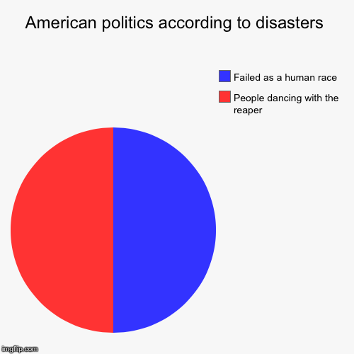 These are SATAN bad times  | image tagged in funny,pie charts,satan,hell | made w/ Imgflip chart maker