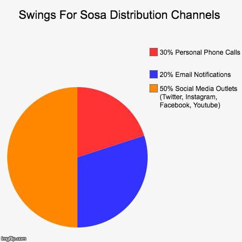 image tagged in funny,pie charts | made w/ Imgflip chart maker